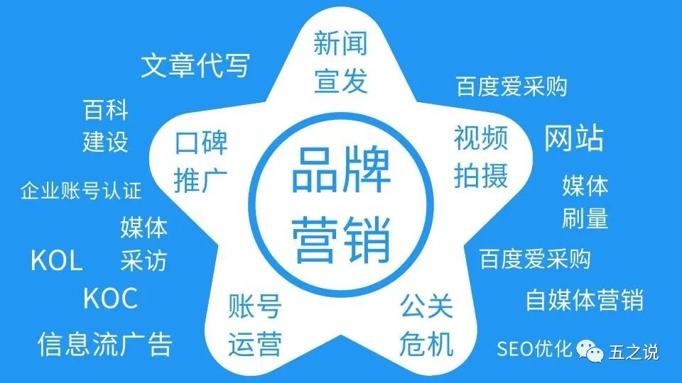 品牌形象与价值关系,品牌故事与品牌形象的关系