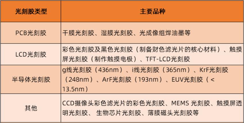 江苏省光刻胶企业,机构密集调研半导体产业链
