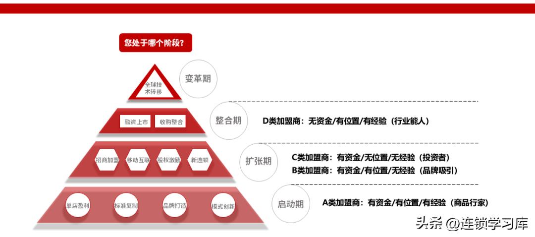 2023连锁店加盟项目排行榜,连锁加盟项目招商免费