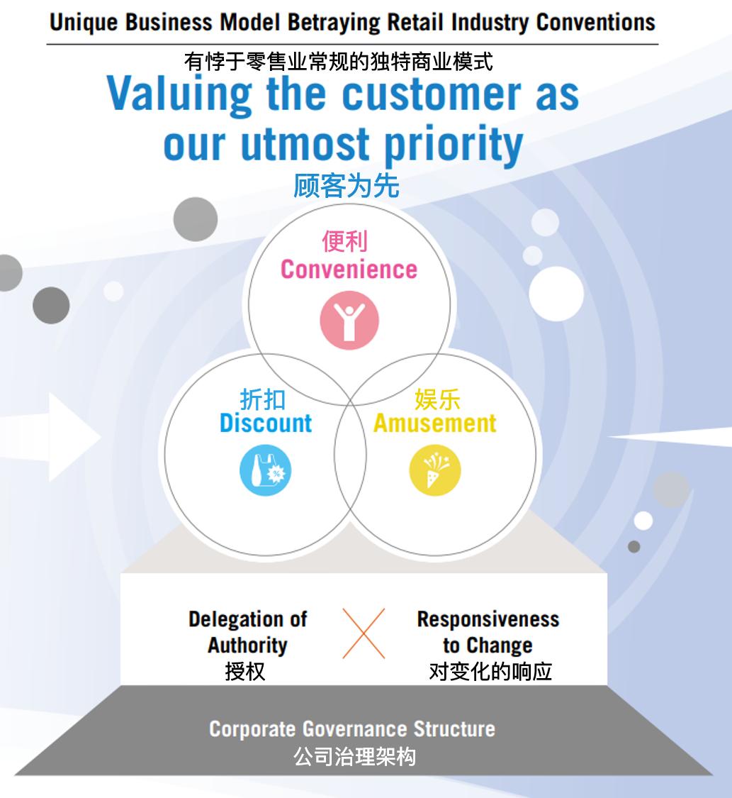 日本折扣店唐吉诃德模式,日本折扣店唐吉诃德