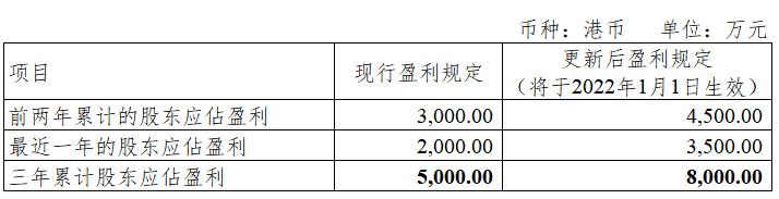 北交属于创业板还是科创板,主板创业板科创板北交所交易区别
