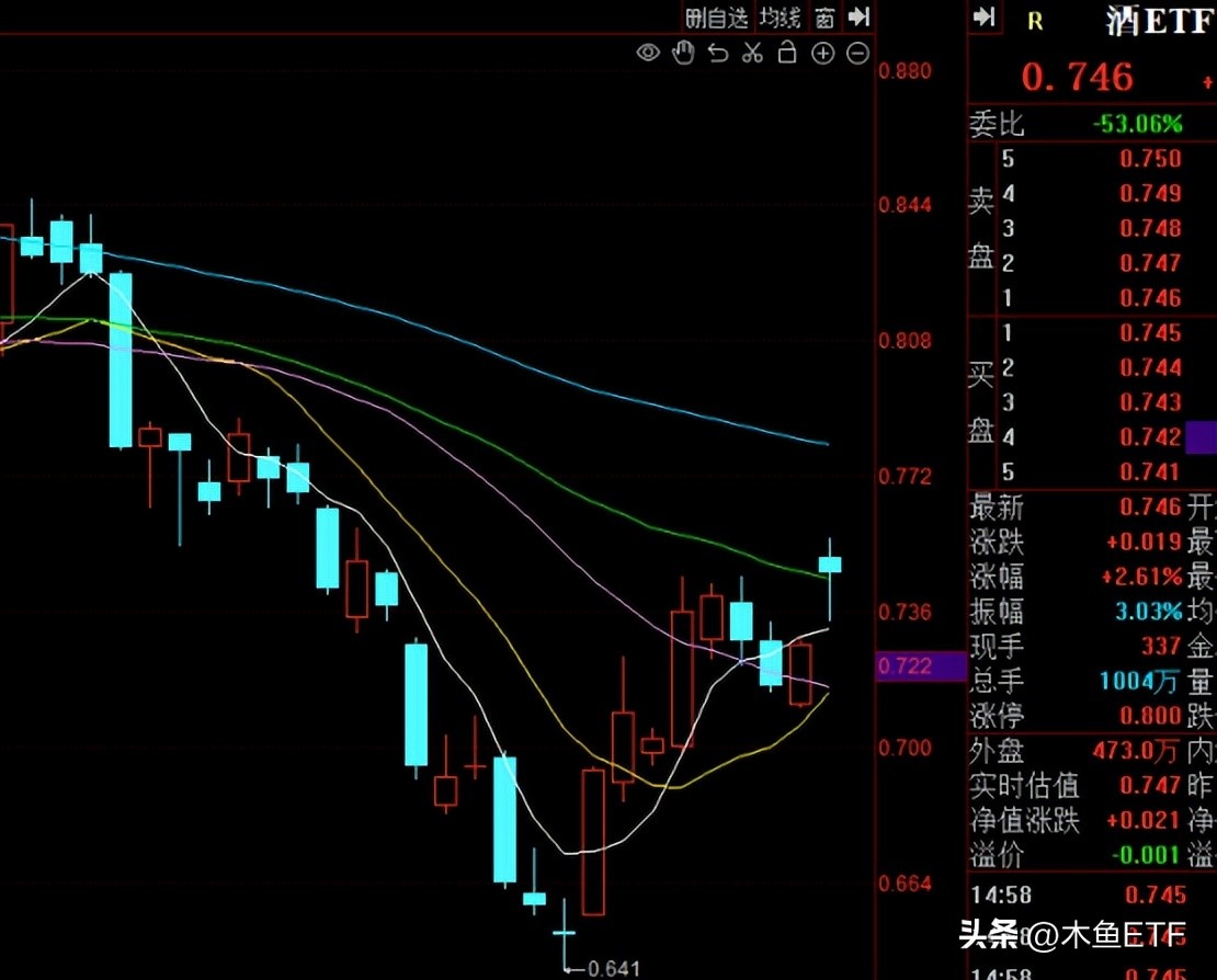 都有修复需求却更难了！分化和跷跷板使这类主题配置价值提升