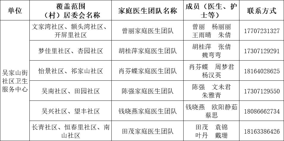 卫健委家庭医生最新消息,武汉市医生名单