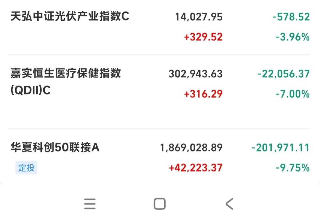 恒生医疗etf交易详细费用,恒生医疗和中证医疗哪个优秀