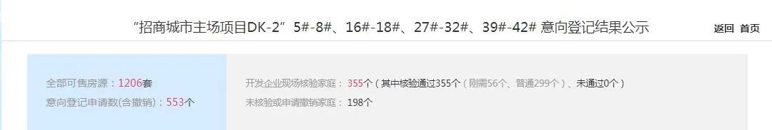 后全运时代的港务区,还是“刚需乐土”吗?