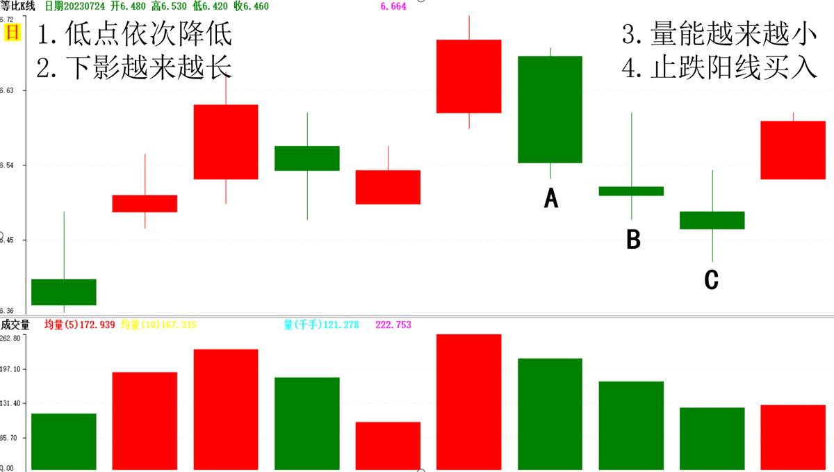 三阴不破阳怎么看洗盘还是出货,一阴破三线洗盘后是涨是跌
