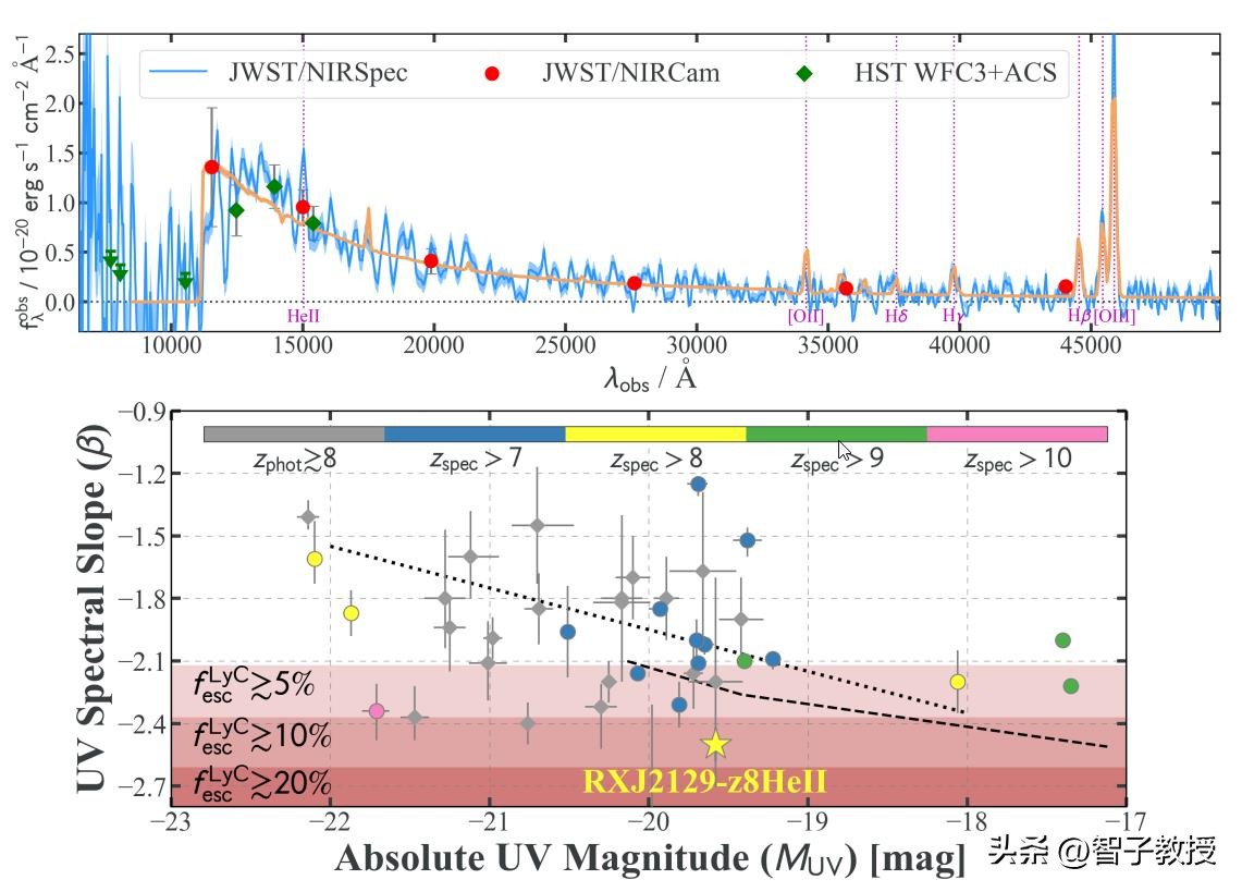 宇宙中的恒星从哪来的,我们为什么要探索宇宙
