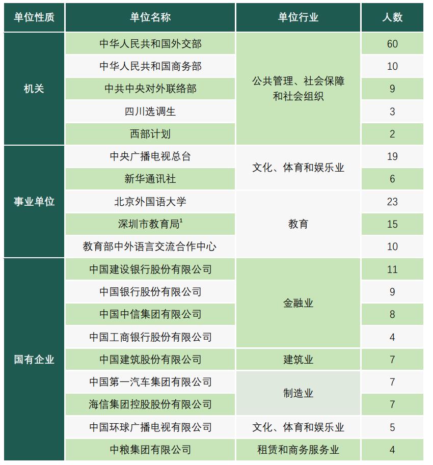揭秘优秀大学生：拿国奖、获名校offer，支教保研…他们是怎么做到的？