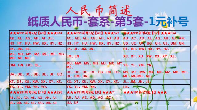 人民币1元的纸币发生了什么变化,人民币1元纸币是哪年流通的