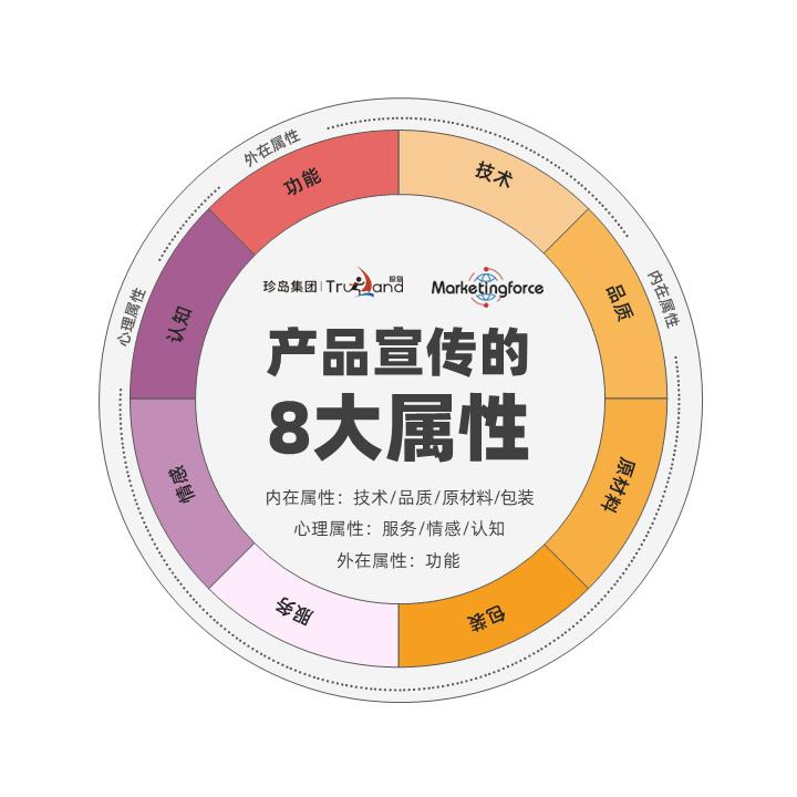 电商海报文案怎么写吸引人,电商拿货文案怎么写吸引人