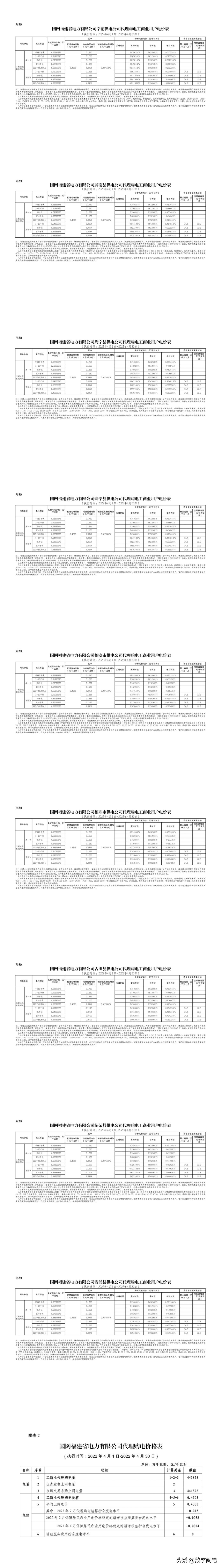 2021全国各地电价一览表,2023年各省上网电价一览表