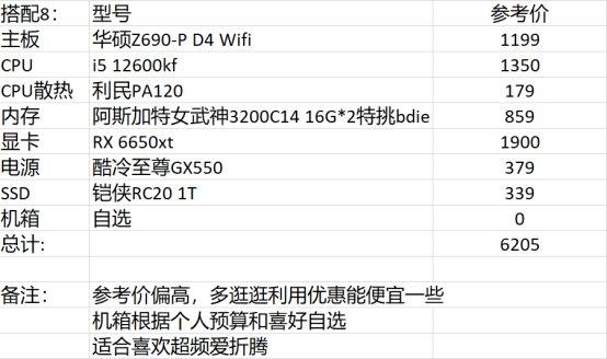 dnf电脑配置推荐2022主要看什么,dnf618更新内容