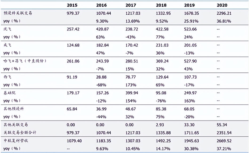 预浸复合材料,复合材料行业现状与发展趋势