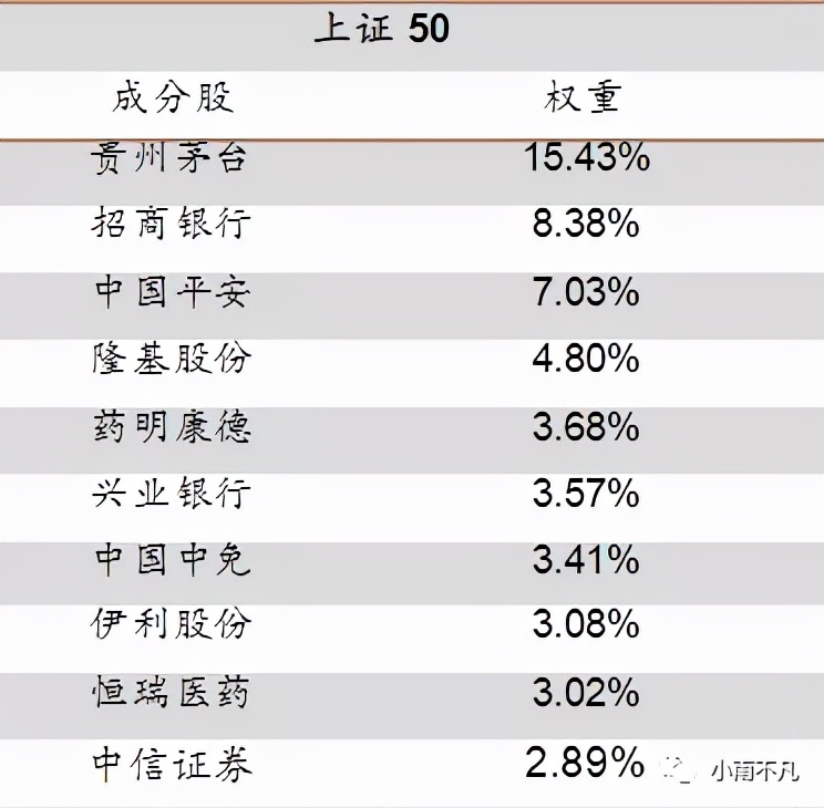 msci中国a50互联互通指数可以买吗,最新msci中国a50名单