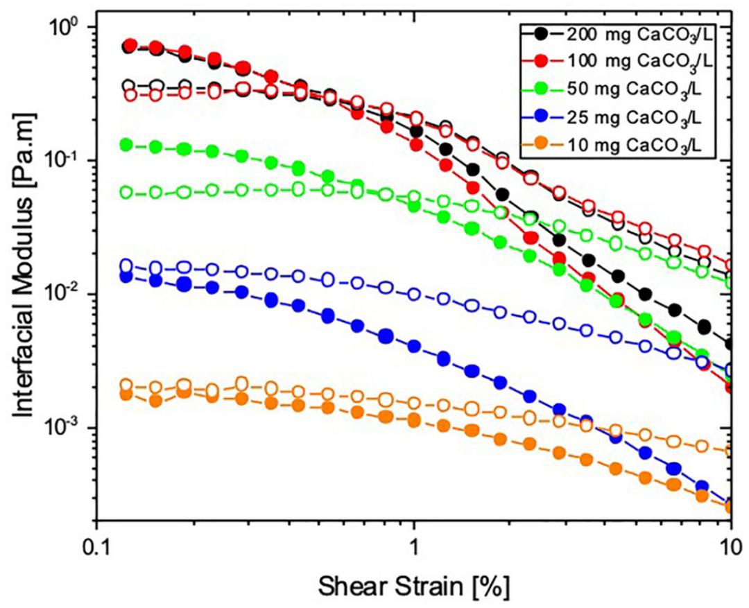 茶水上面有层膜是什么,喝茶的茶杯茶渍需要清除吗