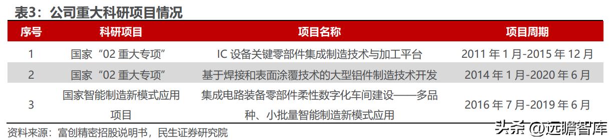 富创精密领先世界,精密零部件龙头企业