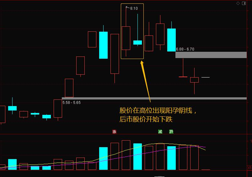 k线组合之两阳夹一阴,k线五连阳后出现阴线
