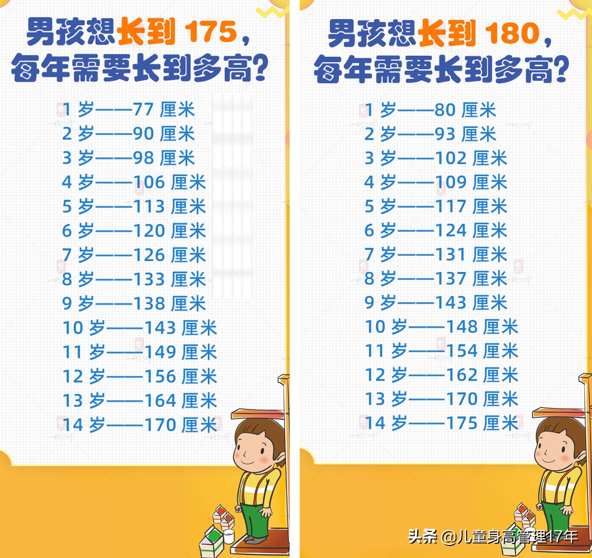 身高矮的孩子家长要正确引导,孩子身高偏矮怎么干预