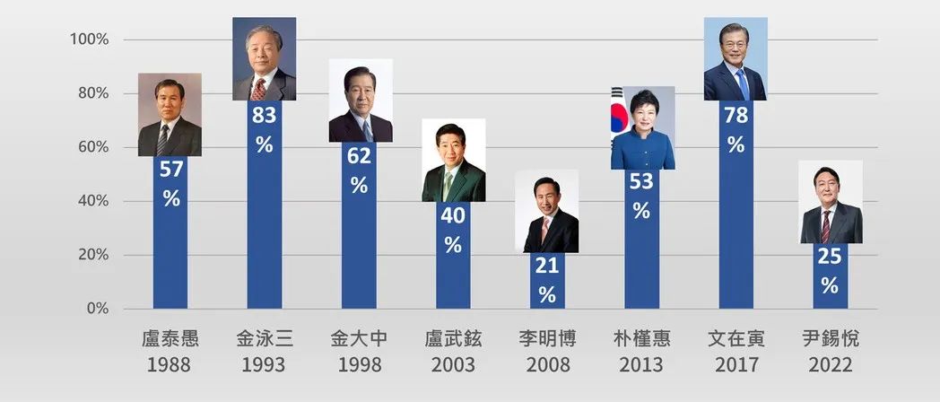 文在寅打破青瓦台了吗,文在寅会不会打破青瓦台