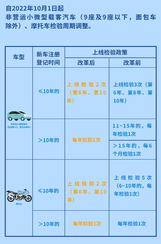 如何查询爱车车检情况,如何查询爱车是否需要年检