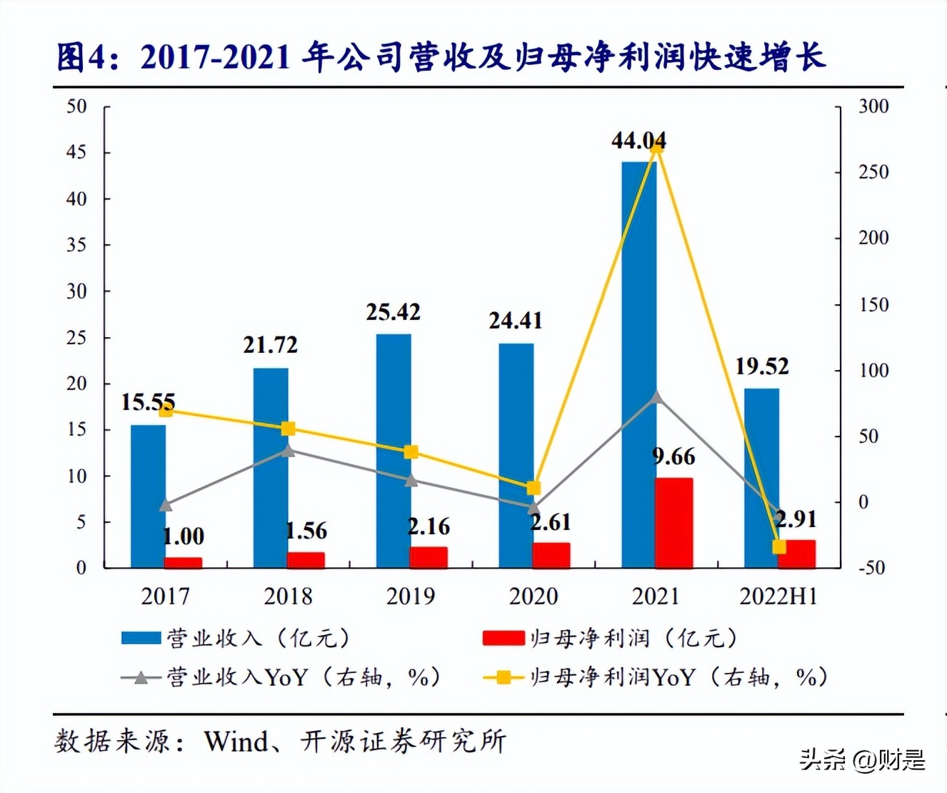泰和新材的研报,泰和新材氨纶及芳纶