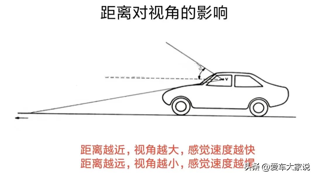 新手开车上路跑不直怎么办,方向盘偏离正常位置之调整方法