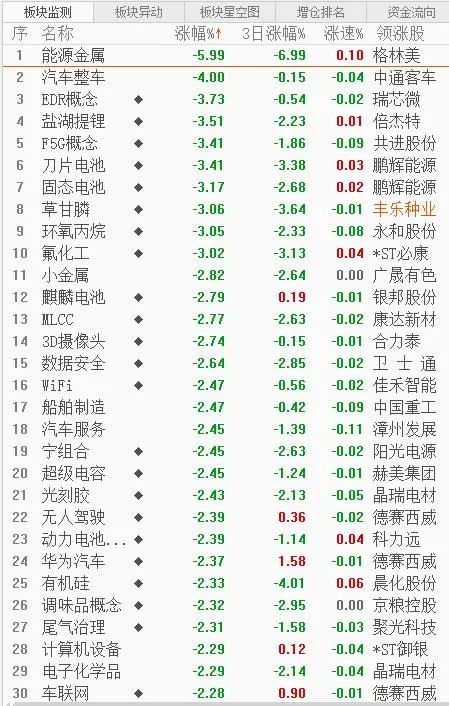 紧抓两大关键词掘金a股中报行情,今日股票业绩报告