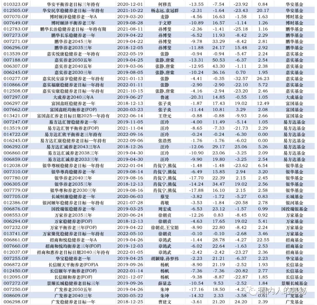 养老基金这么火！值不值得买？