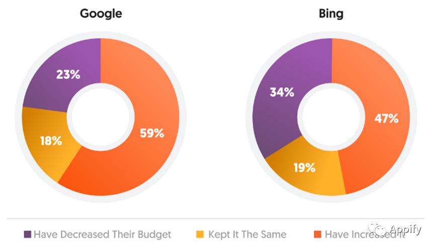 营销人员数据汇报,统计销售人员销售额