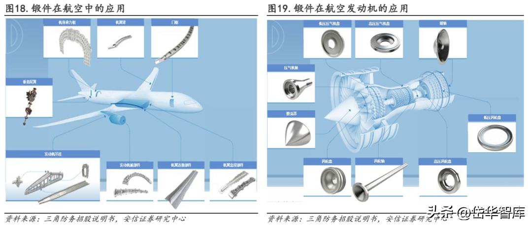 中航重机龙头,中航重机发展前景