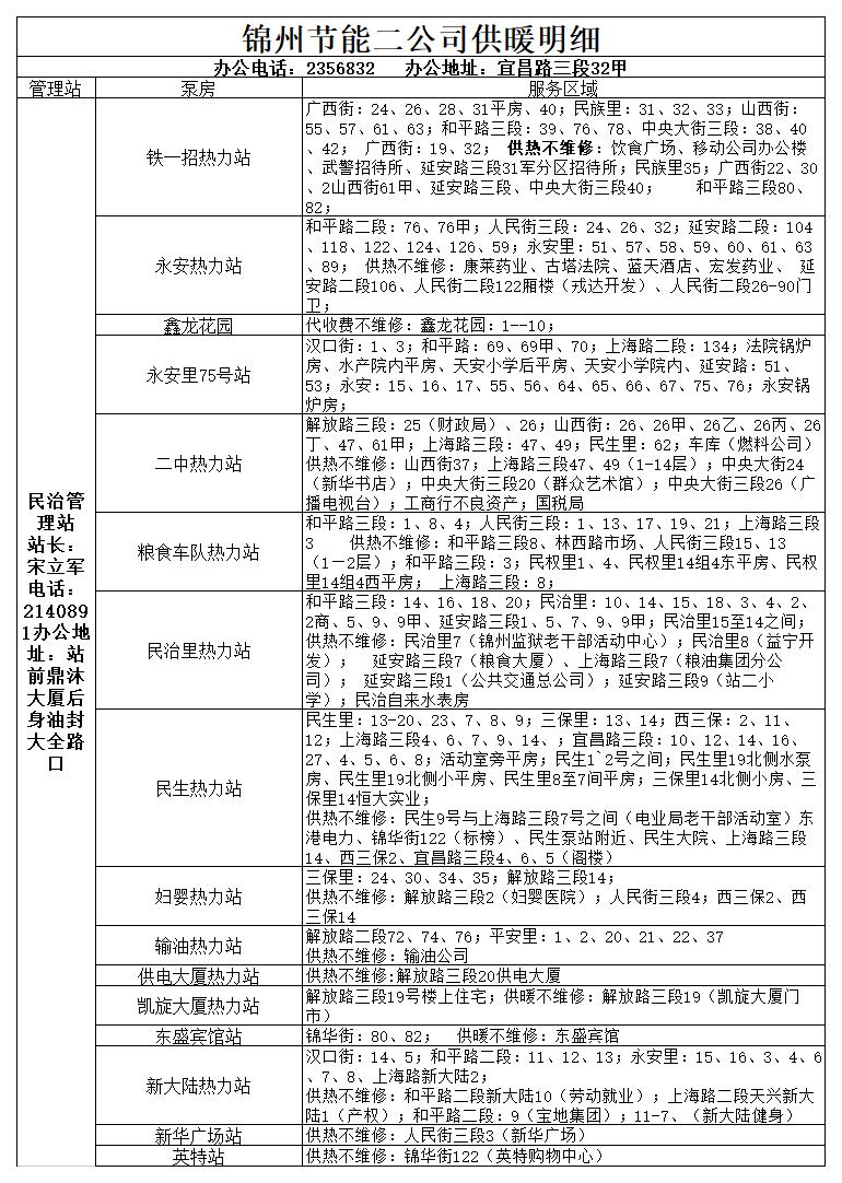 供热公司供暖时间表,2022年春季供热结束时间