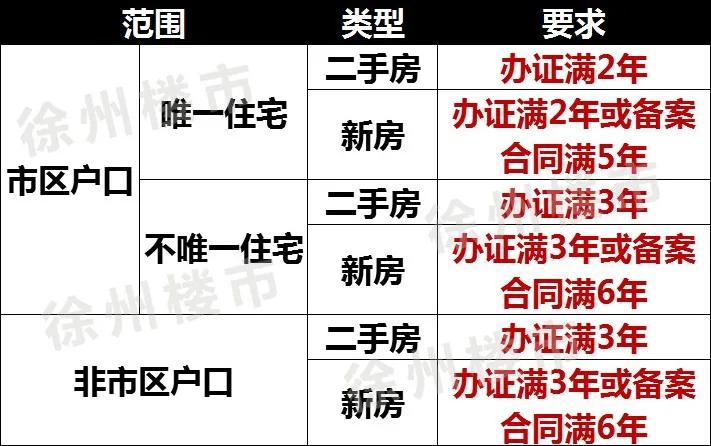 徐州2021年买房还能贷款吗,徐州2019年5月的房贷政策下限
