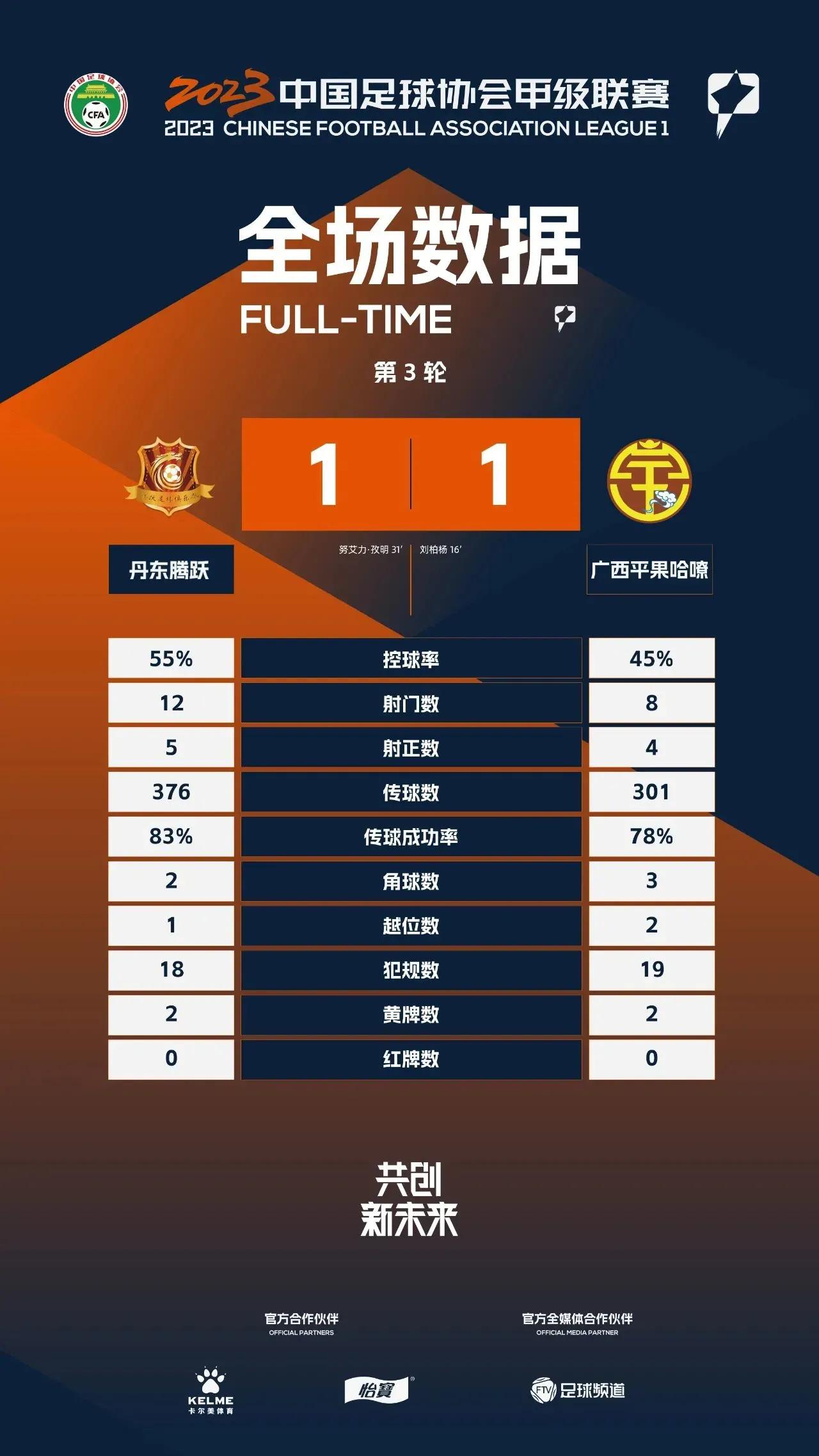 中甲积分榜广州队今天排名,中甲广州队今天赛况