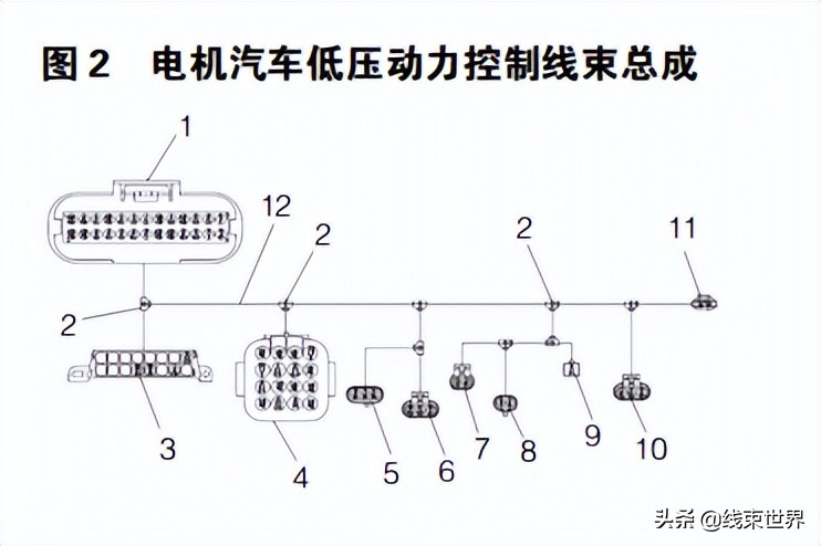 汽车线束制造全过程,汽车线束装配作业指导书