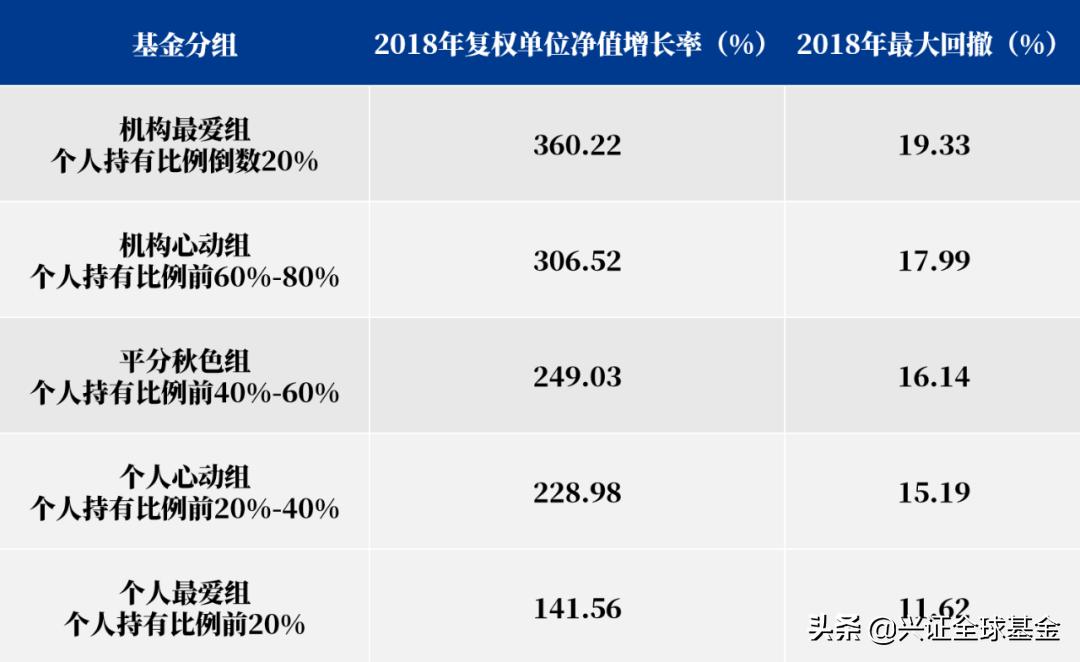 2022年基金投资感悟,投资基金最佳的操作该怎么做
