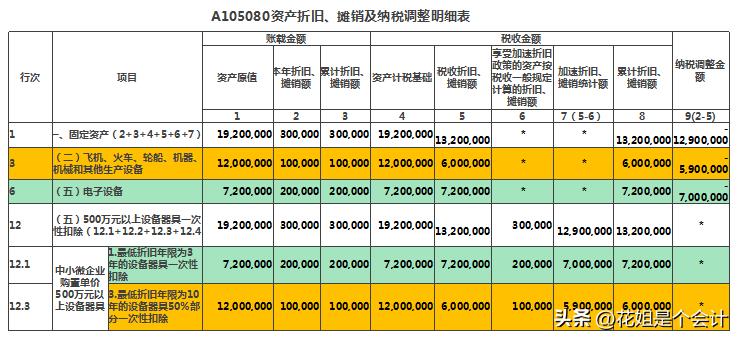 2022年个税汇算清缴计算方式,2022年税务年度汇算清缴时间