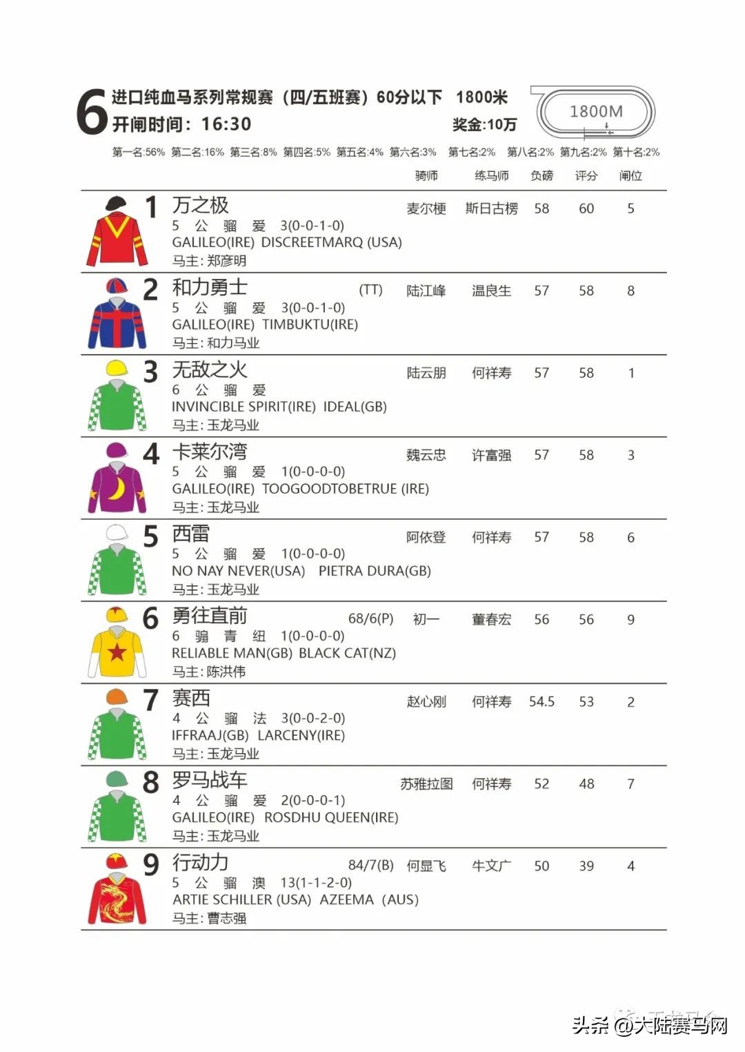 玉龙马业冠军多少钱,玉龙马业国内排名