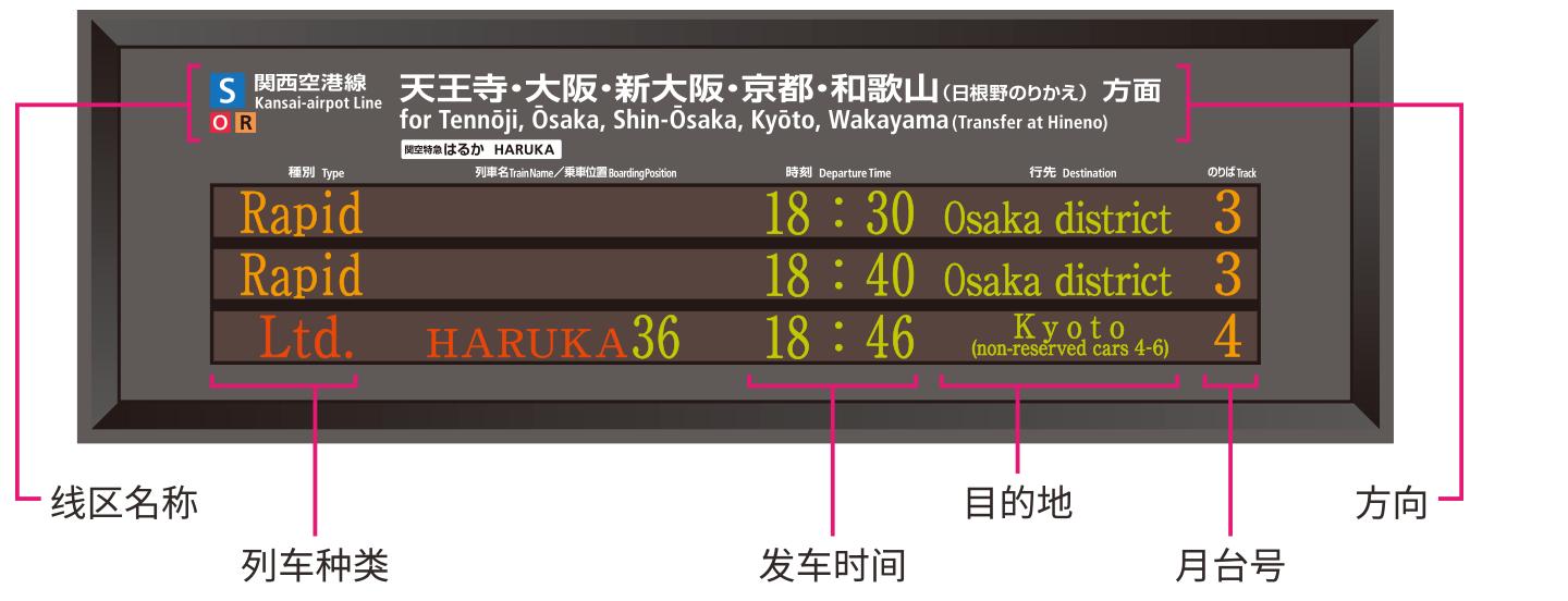 关西机场到大阪交通,关西机场到京都路线详解