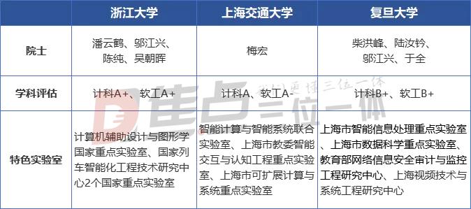 中科大计算机专业排名,复旦上交中科大你选哪个