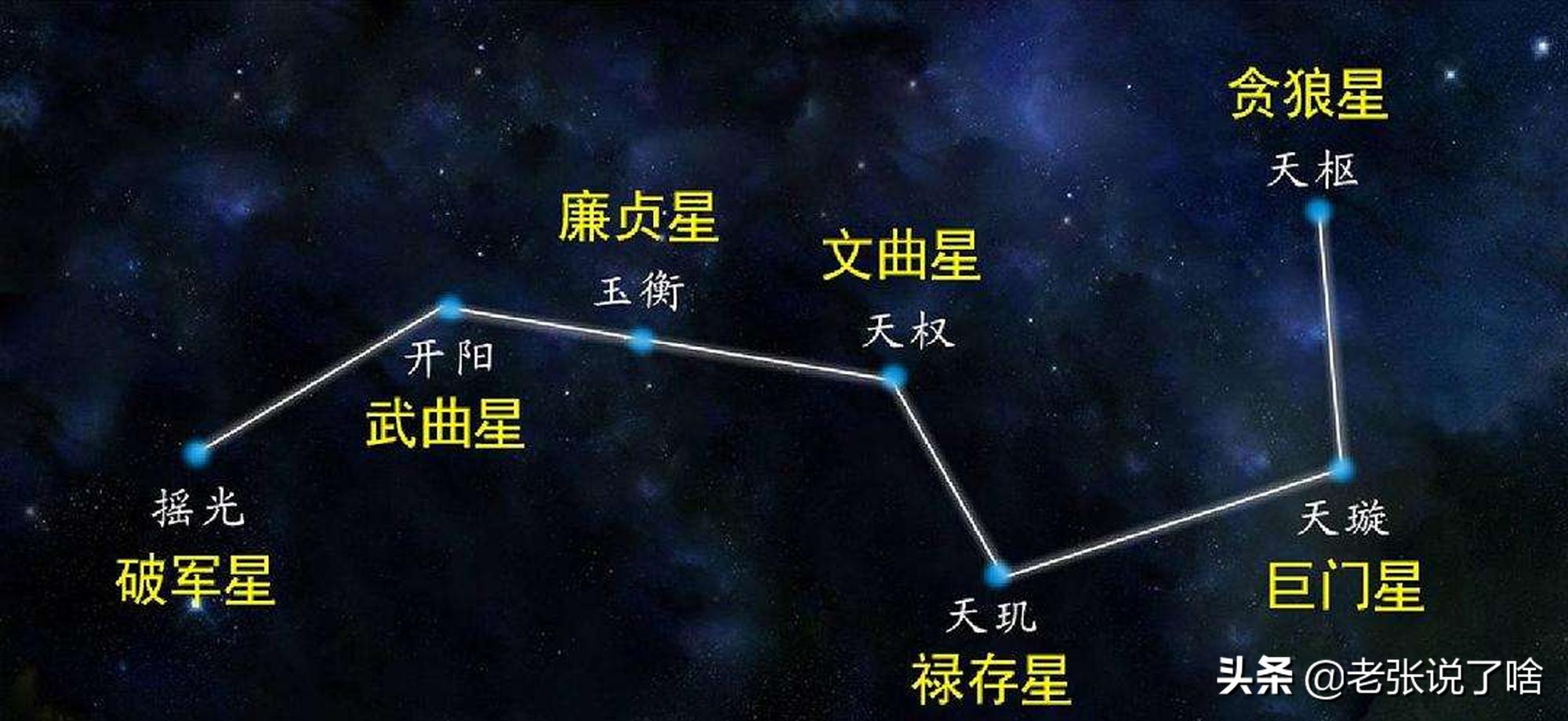文昌帝君和魁星祝学子们金榜题名,文昌贵人祝学子们金榜题名