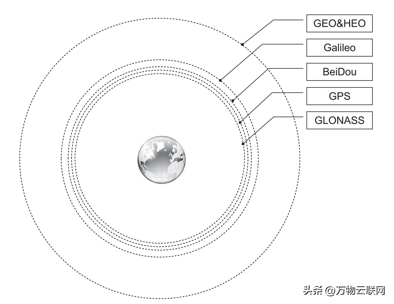 新型定位系统教程,移动电动车定位系统