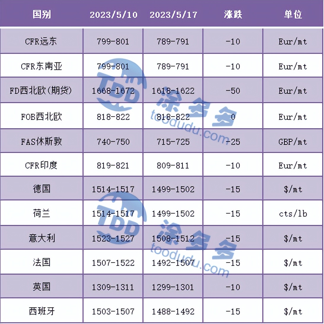 pvc期货下周走势分析,期货pvc低位震荡横盘