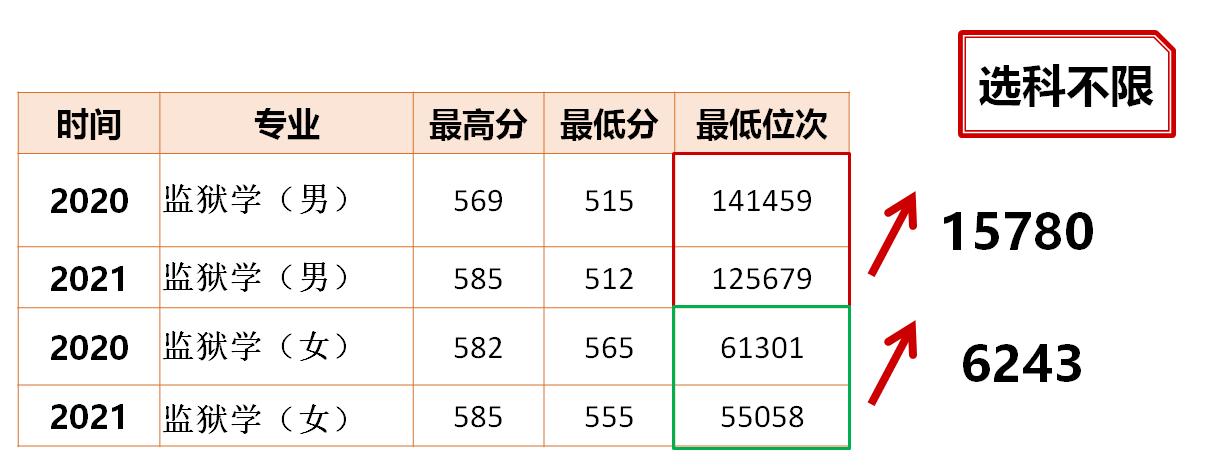 山东政法学院监狱学考试通过率,山东政法学院监狱就业