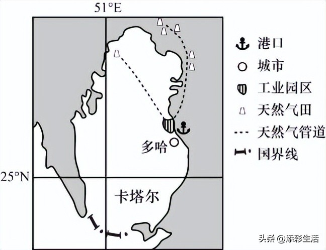 卡塔尔世界杯的地理考点,卡塔尔世界杯的地理知识点