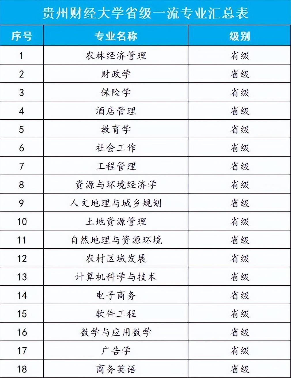 贵州财经大学有什么学院,贵州财经大学报考点2021