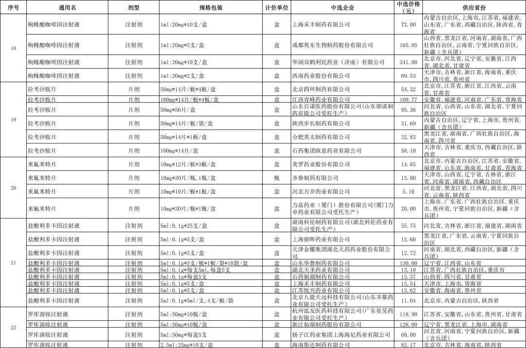 肝癌靶向药仑伐替尼一盒不足100元？你买的到吗？不一定
