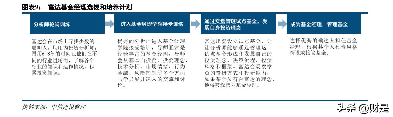 富达投资集团简介,富达基金投资了哪些项目
