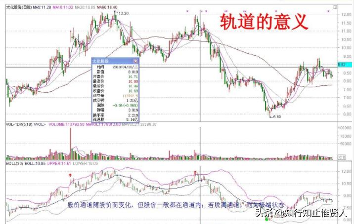 学到极致卡点,学到极致便是沧海一粟