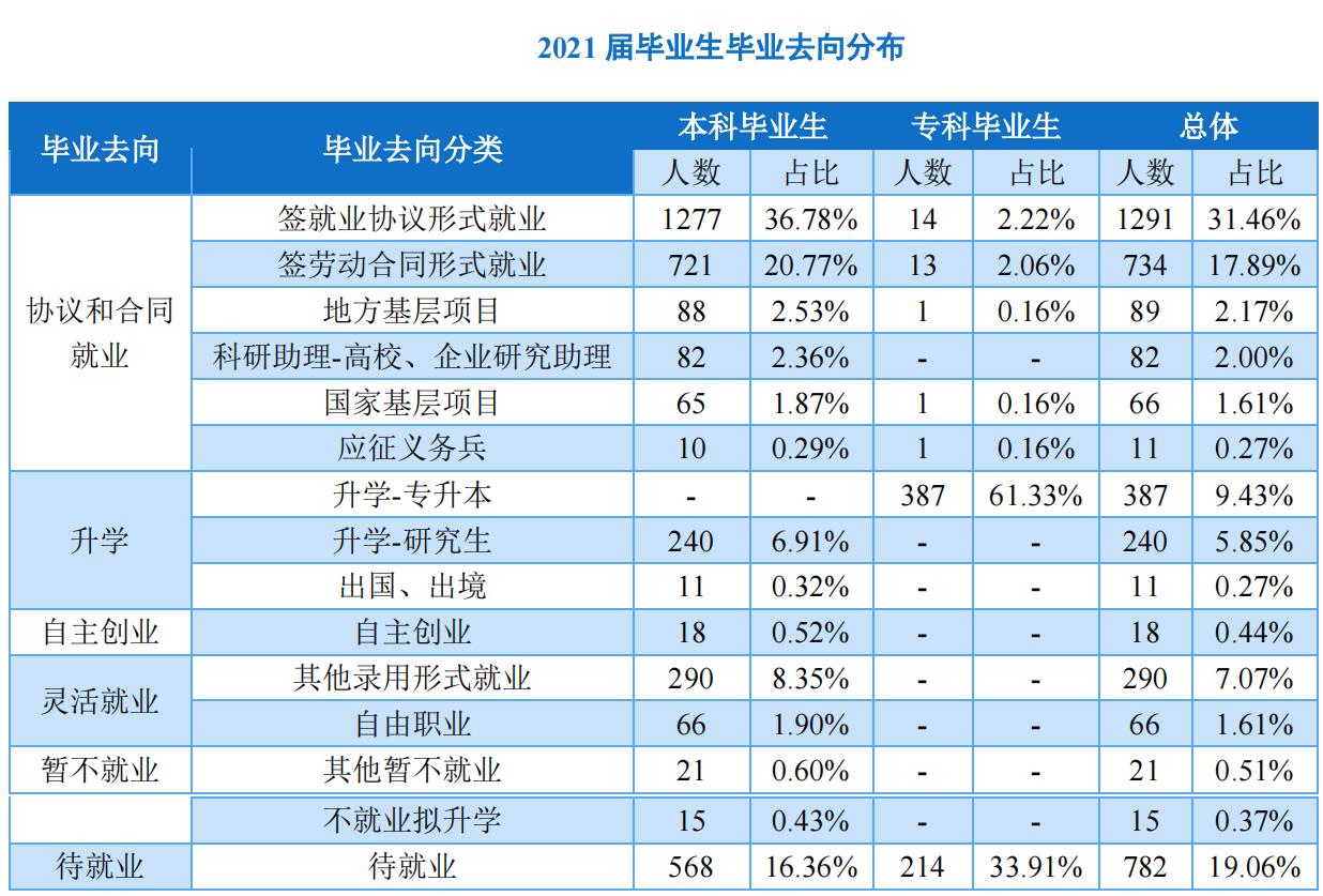 遵义师范学院的介绍,遵义师范学院在贵州怎么样