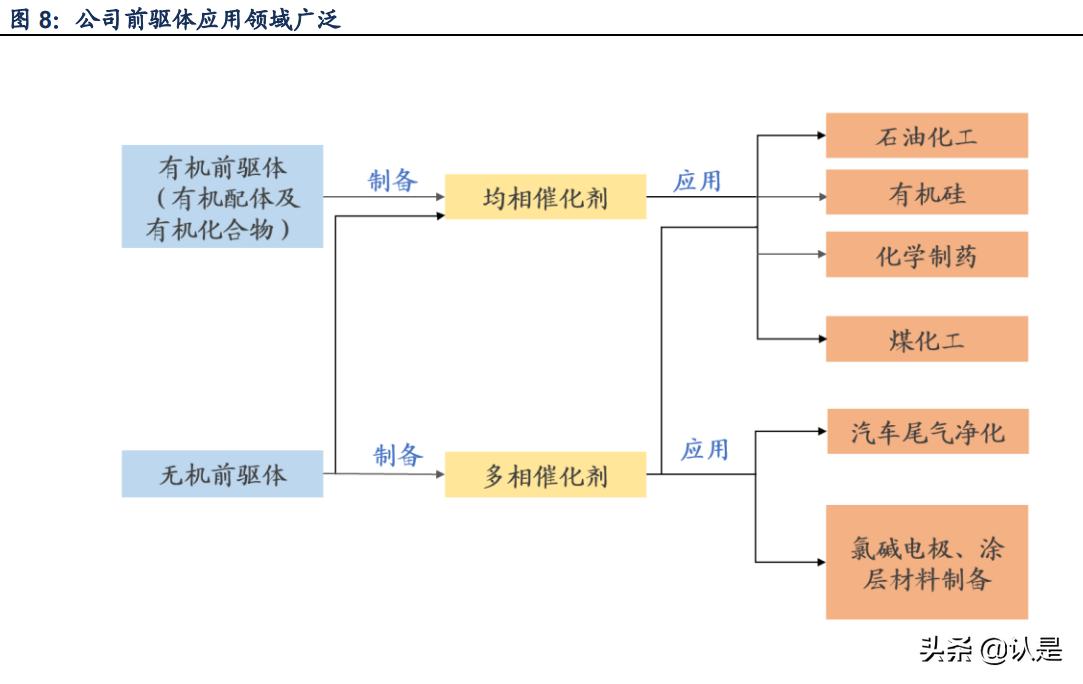 贵研铂业分析报告,贵研铂业深度剖析